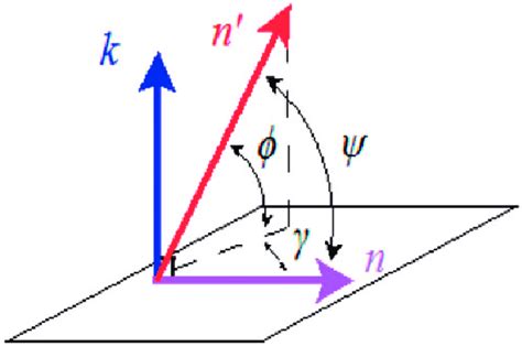 Image result for Vector Decomposition