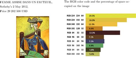 Quantizing Color に対する画像結果