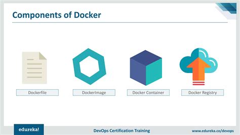 Image result for Docker Overview