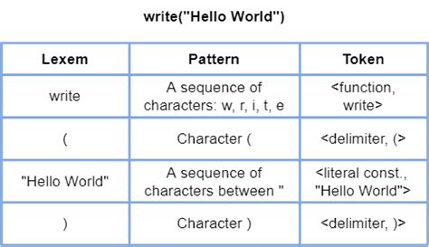 Afbeeldingsresultaten voor Syntax Meaning Computer Science
