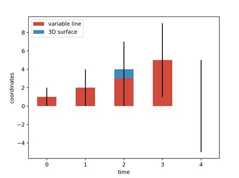 Image result for Python Multidimensional Plot Graphs