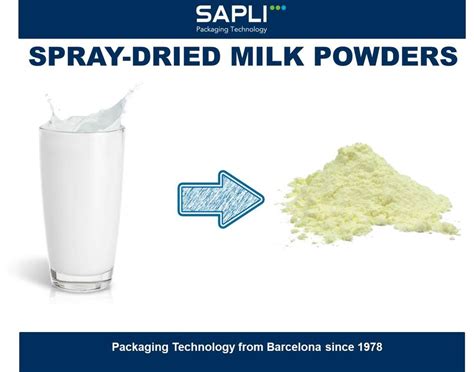 Image result for Spray Drying Milk-Powder