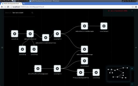 Flow Based Programming に対する画像結果