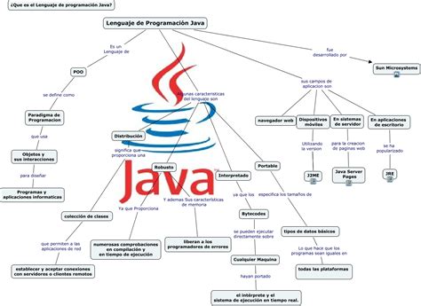 Image result for Java Programa