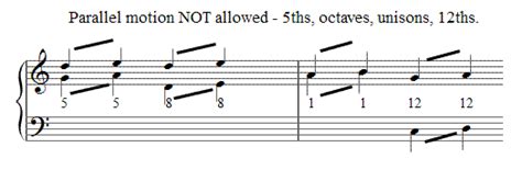 Image result for Parallel Motion Piano