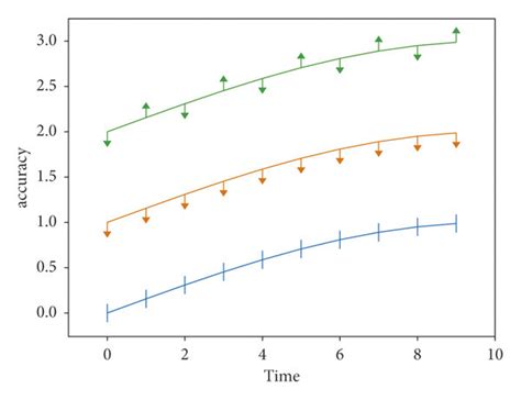 Résultat d’images pour Process Optimization in Logistics
