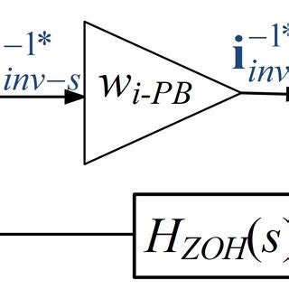 Image result for Closed Loop Distribution System