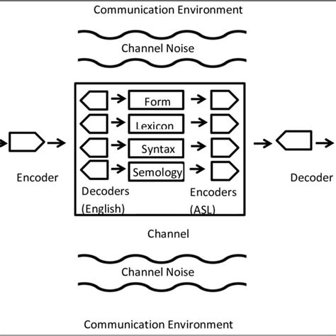 Image result for Interpreting Process Models