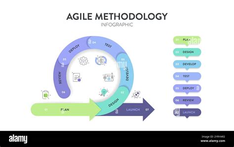 Toradh íomhá ar What Is Agile Development Process