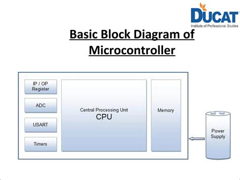 Image result for How to Use a Microcontroller
