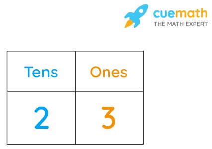 Image result for Big 2-Digit Numbers