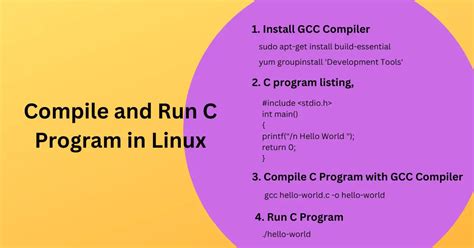 Image result for How to Run a Program in C