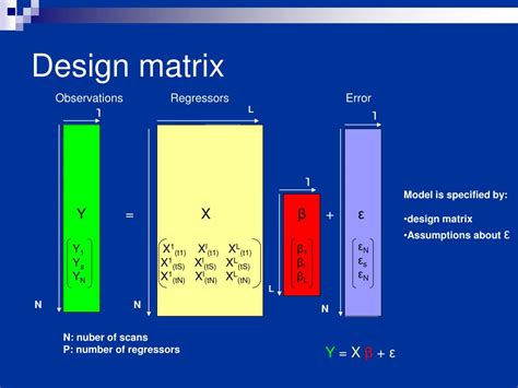 Image result for General Linear Model Meme