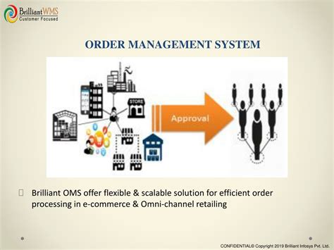 Image result for PowerPoint Presentation of Order Management System