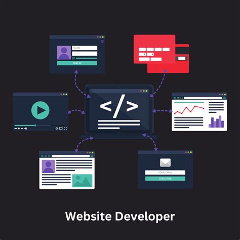 Image result for Drupal Front End Developer