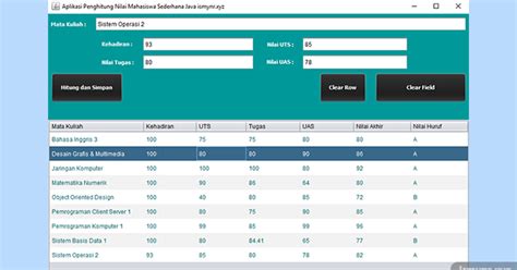 Contoh GUI Java に対する画像結果