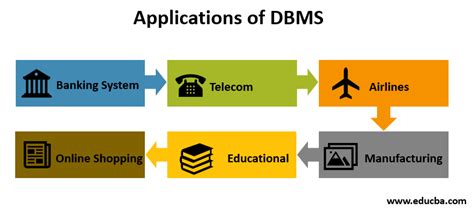 View In Dbms With Example Serializability in DBMS, Conflict and View ...