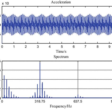 Image result for Modulating Vibration Waveform