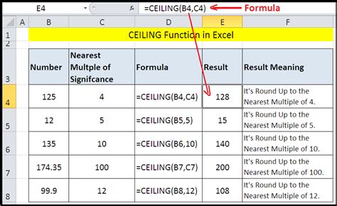 Image result for Ceiling Function in Oracle