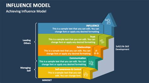 Toradh íomhá ar Influence Model PPT