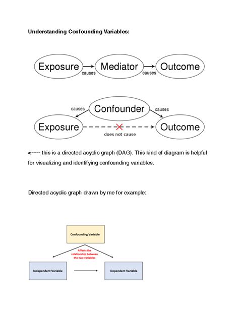 Image result for Examples of Confounding Variables