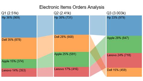 Image result for Horizontal Graph Over Time