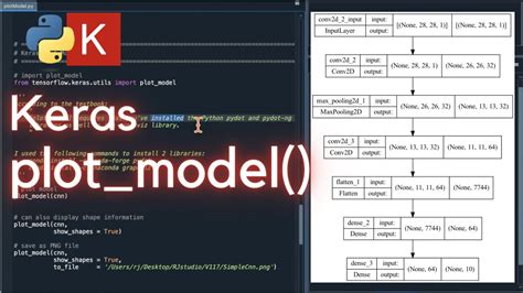 Image result for Tensorflow Plot Model Graph
