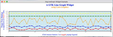 Toradh íomhá ar GTK3 Example Graph
