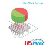 Image result for Encoder Signal Hall Effect