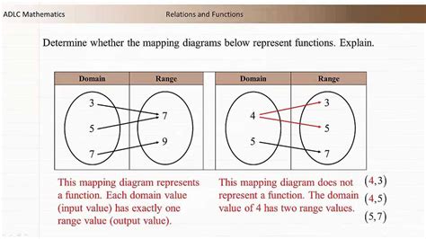 Image result for Difference Between Mapping and Function