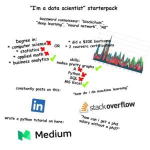 Image result for Meme Statistics Data Sicence