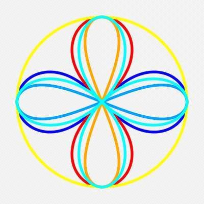 Image result for What Type of Function Calculator