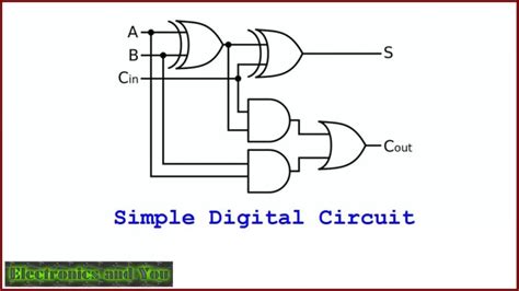 Examples of Digital Integrated Circuits に対する画像結果