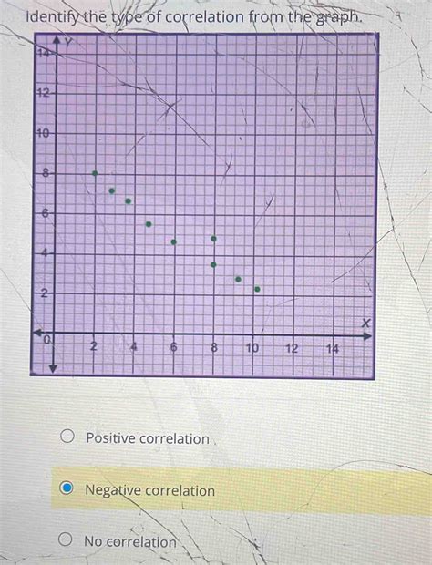 Graph Showing Positive Correlation に対する画像結果