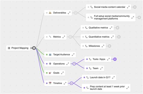 Task Layout for Design Projwect に対する画像結果