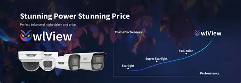 Image result for Uniview Owl. View Camera