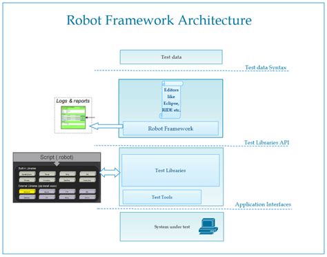 Afbeeldingsresultaten voor Robot File Python