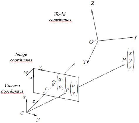 Camera Reference Pattern に対する画像結果