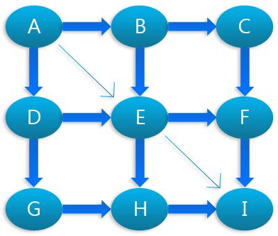 Path and Loop Testing に対する画像結果