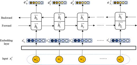 Image result for Autoencoder Feature Extraction for Lstm Model