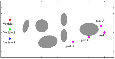 Image result for Vehicle Assignment Problem