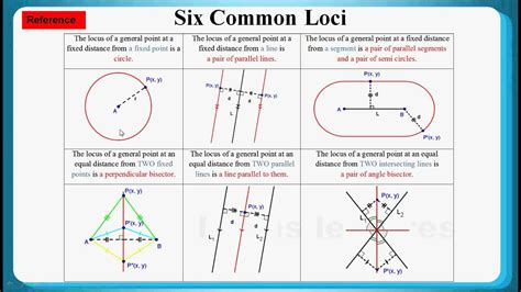 Locus Geometry に対する画像結果