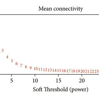 Toradh íomhá ar Simple Dendrogram and Trait Heatmap