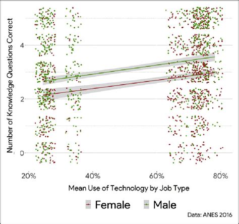 Politics Knowledge Graph に対する画像結果