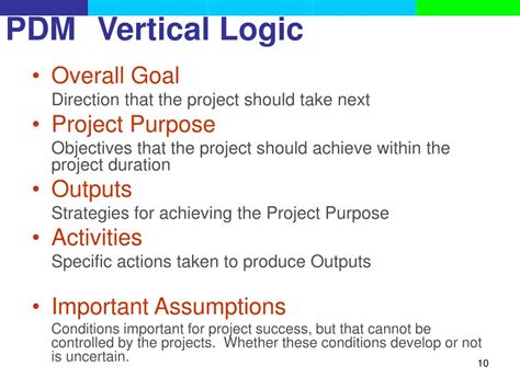 Image result for PCM Project Management Cycle