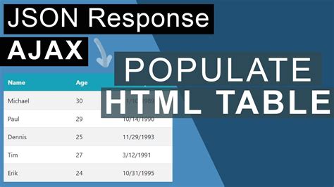 Image result for How to Load JSON Data into Table in HTML by Using Ajax