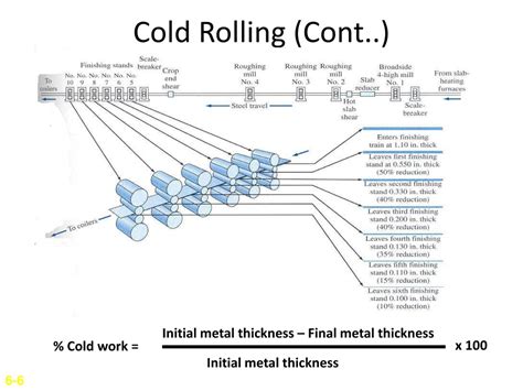 Image result for Young Modulus of Aluminum