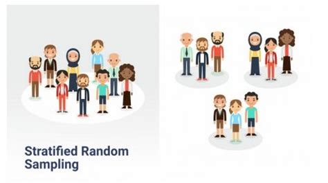 Image result for Gambar Sampling Random