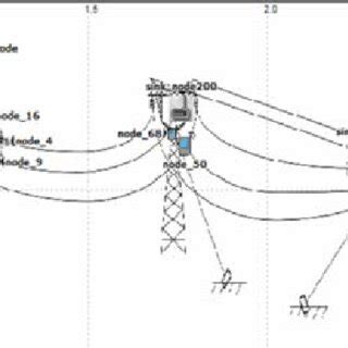 Image result for WSN Network Model