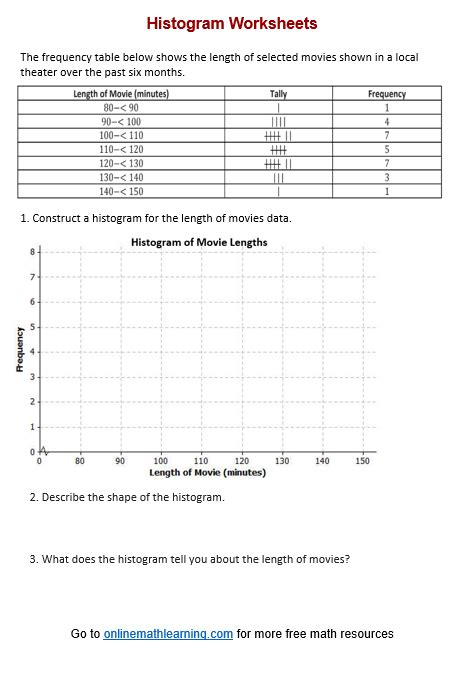 Image result for Histogram Worksheet with Normal Distribution